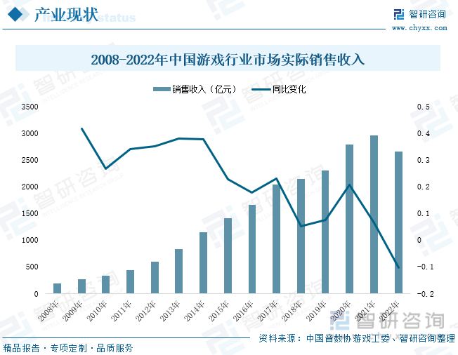 分析：产业存量竞争式发展电竞游戏市场潜力明显AG真人平台2023年中国游戏行业市场现状(图2)