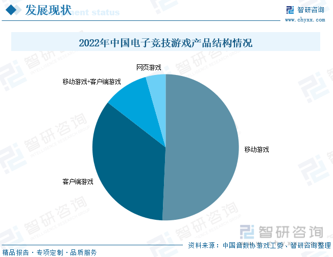 分析：产业存量竞争式发展电竞游戏市场潜力明显AG真人平台2023年中国游戏行业市