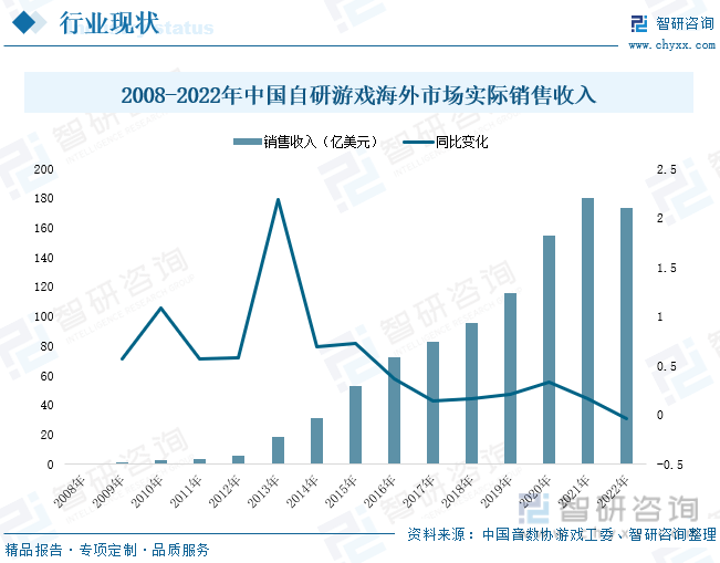 分析：产业存量竞争式发展电竞游戏市场潜力明显AG真人平台2023年中国游戏行业市场现状(图3)