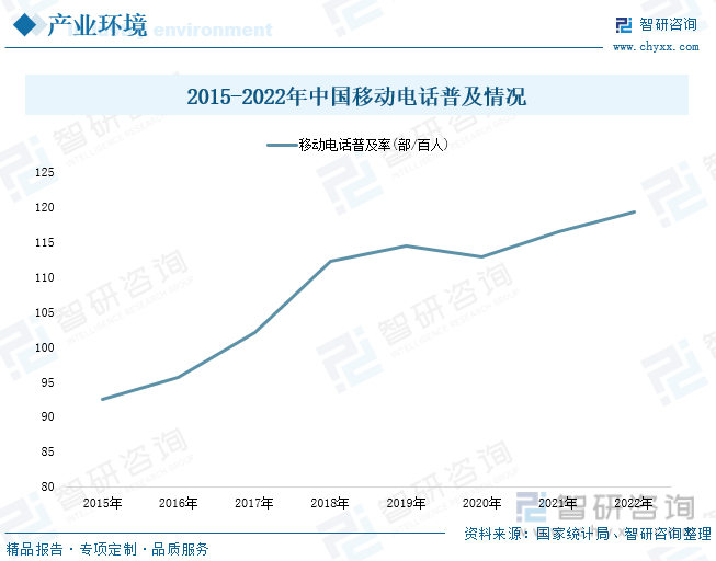 分析：产业存量竞争式发展电竞游戏市场潜力明显AG真人平台2023年中国游戏行业市场现状(图7)