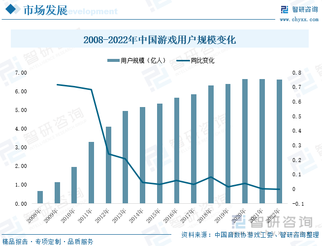 分析：产业存量竞争式发展电竞游戏市场潜力明显AG真人平台2023年中国游戏行业市场现状(图5)