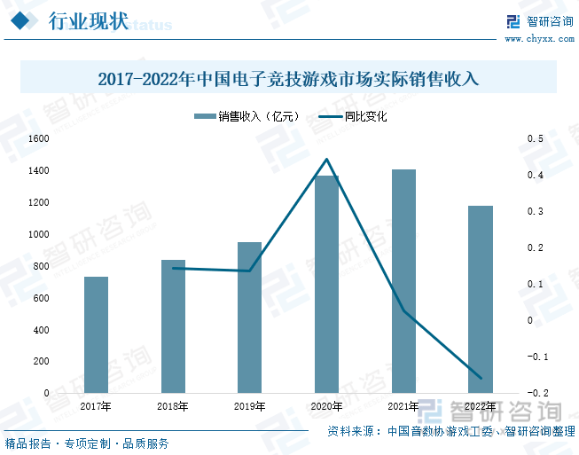 分析：产业存量竞争式发展电竞游戏市场潜力明显AG真人平台2023年中国游戏行业市场现状(图4)