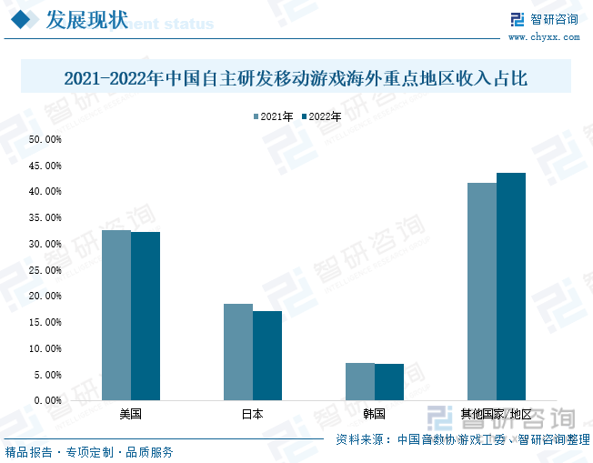 分析：产业存量竞争式发展电竞游戏市场潜力明显AG真人平台2023年中国游戏行业市场现状(图8)