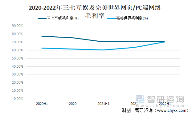 及竞争格局分析用户规模67亿人增幅达957%AG真人游戏平台2022中国游戏行业