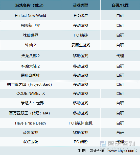 及竞争格局分析用户规模67亿人增幅达957%AG真人游戏平台2022中国游戏行业发展现状(图3)