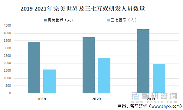 及竞争格局分析用户规模67亿人增幅达957%AG真人游戏平台2022中国游戏行业发展现状(图2)