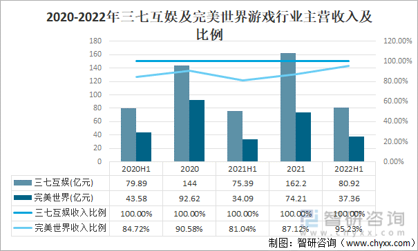 及竞争格局分析用户规模67亿人增幅达957%AG真人游戏平台2022中国游戏行业发展现状(图4)