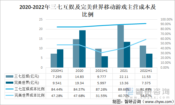 及竞争格局分析用户规模67亿人增幅达957%AG真人游戏平台2022中国游戏行业发展现状(图5)