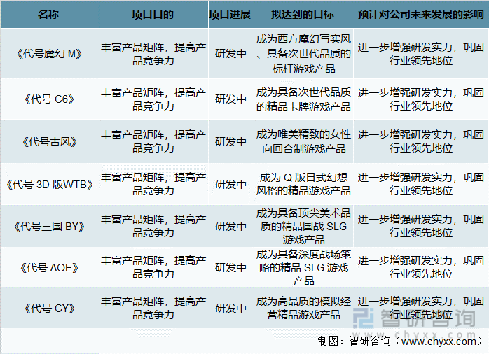 及竞争格局分析用户规模67亿人增幅达957%AG真人游戏平台2022中国游戏行业发展现状(图7)