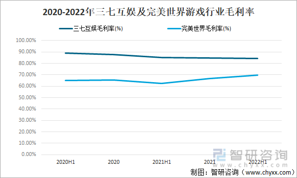 及竞争格局分析用户规模67亿人增幅达957%AG真人游戏平台2022中国游戏行业发展现状(图6)