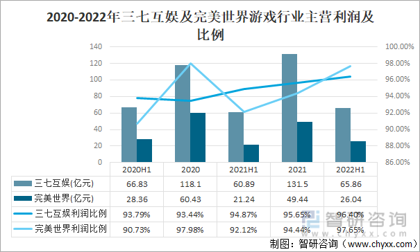 及竞争格局分析用户规模67亿人增幅达957%AG真人游戏平台2022中国游戏行业发展现状(图9)