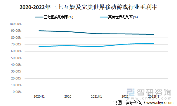 及竞争格局分析用户规模67亿人增幅达957%AG真人游戏平台2022中国游戏行业发展现状(图11)