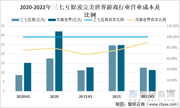 及竞争格局分析用户规模67亿人增幅达957%AG真人游戏平台2022中国游戏行业发展现状(图13)