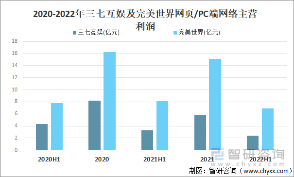 及竞争格局分析用户规模67亿人增幅达957%AG真人游戏平台2022中国游戏行业发展现状(图12)