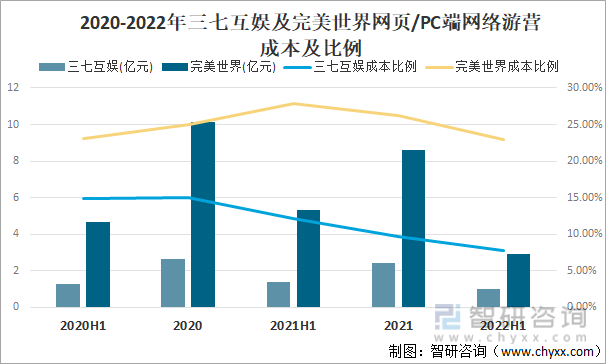 及竞争格局分析用户规模67亿人增幅达957%AG真人游戏平台2022中国游戏行业发展现状(图15)