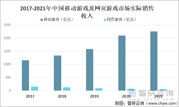 及竞争格局分析用户规模67亿人增幅达957%AG真人游戏平台2022中国游戏行业发展现状(图17)