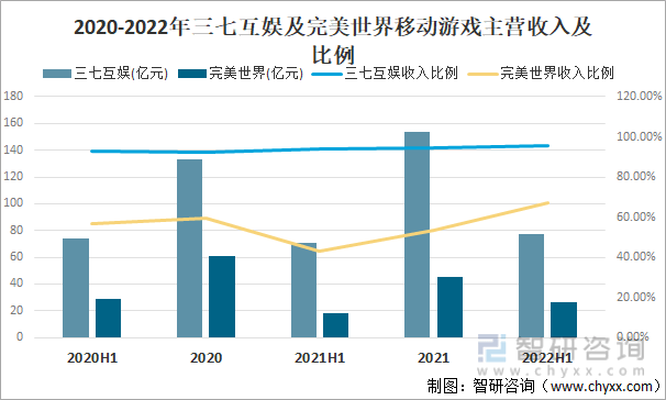 及竞争格局分析用户规模67亿人增幅达957%AG真人游戏平台2022中国游戏行业发展现状(图16)