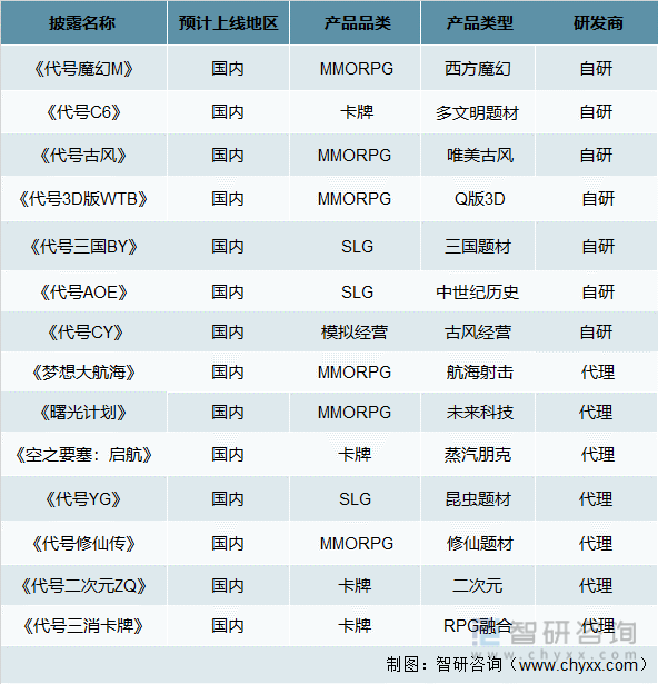 及竞争格局分析用户规模67亿人增幅达957%AG真人游戏平台2022中国游戏行业发展现状(图19)