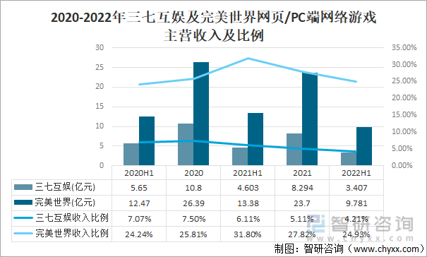 及竞争格局分析用户规模67亿人增幅达957%AG真人游戏平台2022中国游戏行业发展现状(图20)