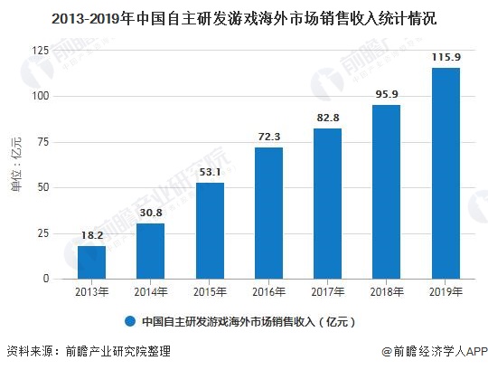 现状分析 市场规模稳步增长、自研能力日益提高AG真人游戏平台2020年中国游戏行业发展(图4)