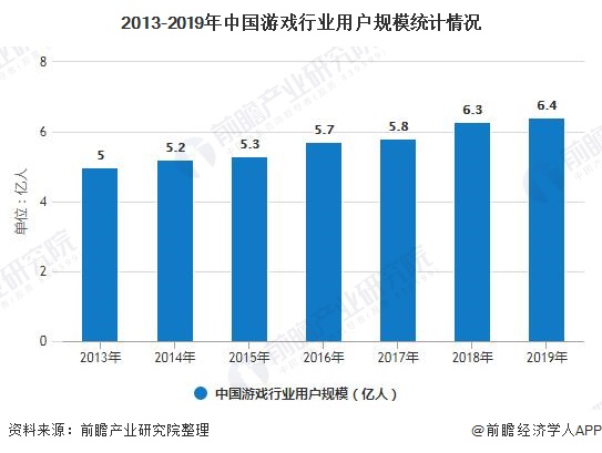 现状分析 市场规模稳步增长、自研能力日益提高AG真人游戏平台2020年中国游戏行业发展(图7)