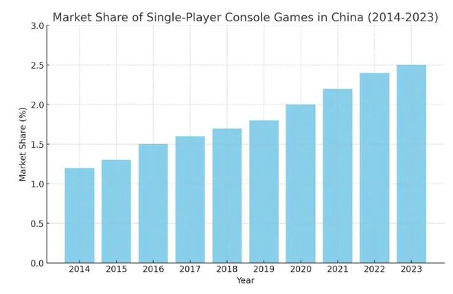 ！这是属于中国游戏的黑神话！AG真人国际4天1000万份(图4)