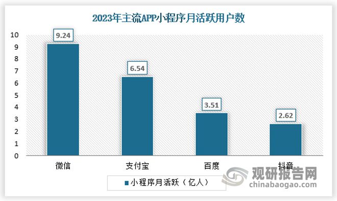 投资前景研究报告（2024-2031年）AG真人平台中国小游戏行业发展现状分析与(图4)