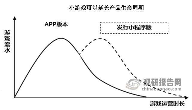 投资前景研究报告（2024-2031年）AG真人平台中国小游戏行业发展现状分析与(图3)