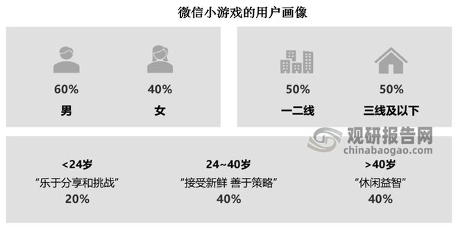 投资前景研究报告（2024-2031年）AG真人平台中国小游戏行业发展现状分析与(图5)